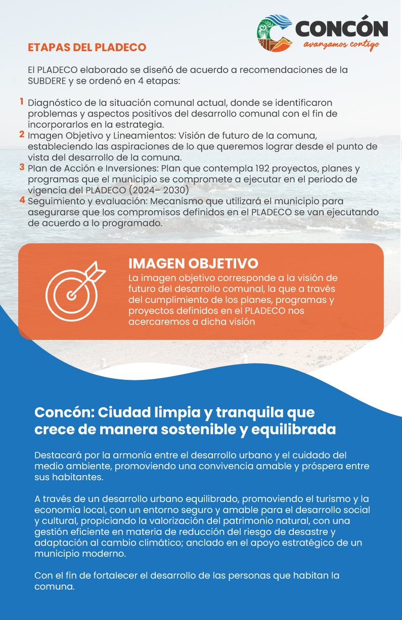 Comuna de Concón